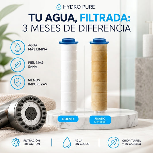 Cabezal de Ducha Alta Presión con Filtro | HydroPure